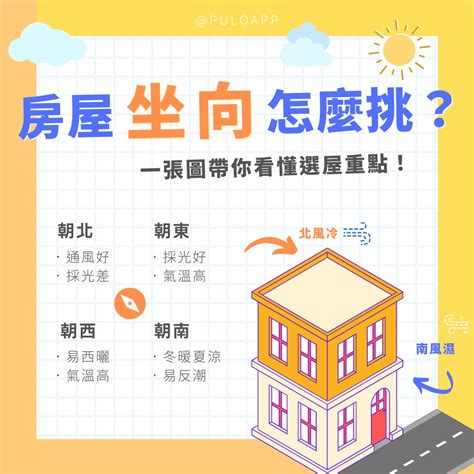 住宅座向|買房要注意房屋坐向？東西南北4大方位，我家朝哪個方位比較。